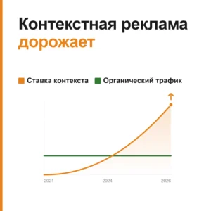 Контекстная реклама дорожает: что делать и как перейти на органику